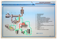 Электрифицированный светодинамический стенд "Система питания дизельного двигателя"
