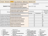 Учебный План IE8. Лицензия с правом редактирования на 3 месяца до 3 рабочих мест