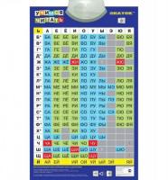 Плакат звуковой Учимся читать, для детей с ОВЗ